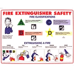 Fire Extinguisher Safety Poster